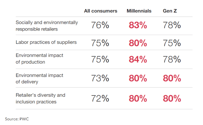 ESG-nedir-pwc.PNG