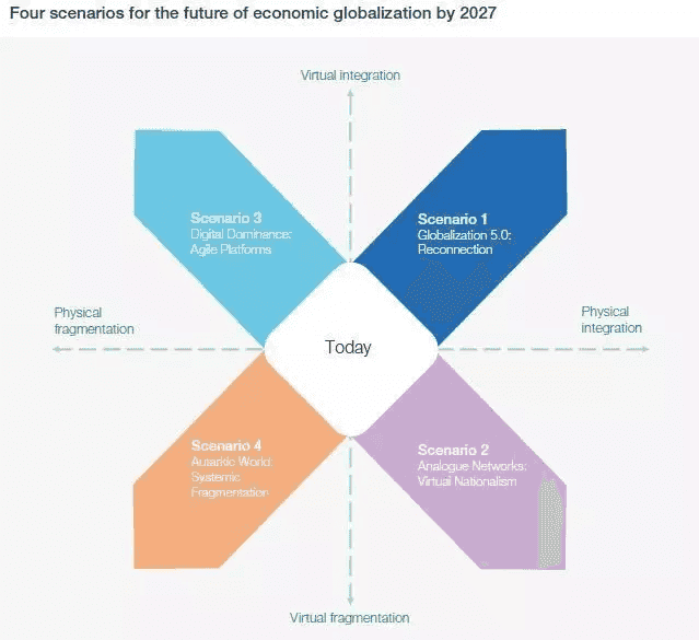 economic-globalization.png