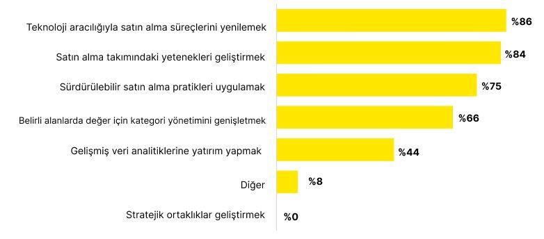 04_ey cpo3_eylemler.jpg
