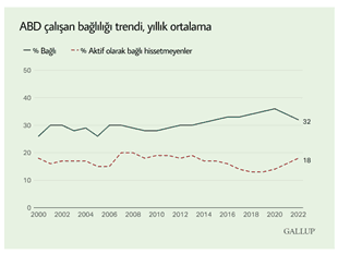 ABD-calisan-bagliligi.png
