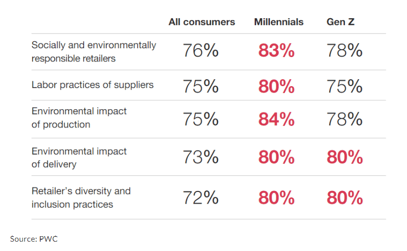 ESG-nedir-pwc.PNG