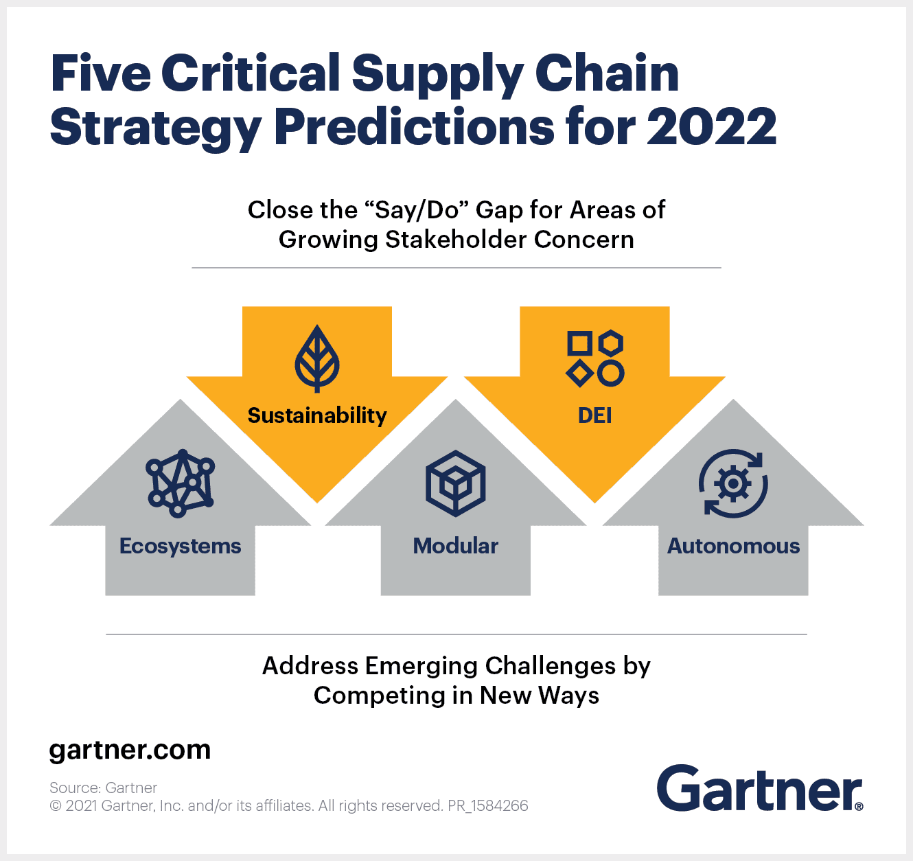 gartner.png