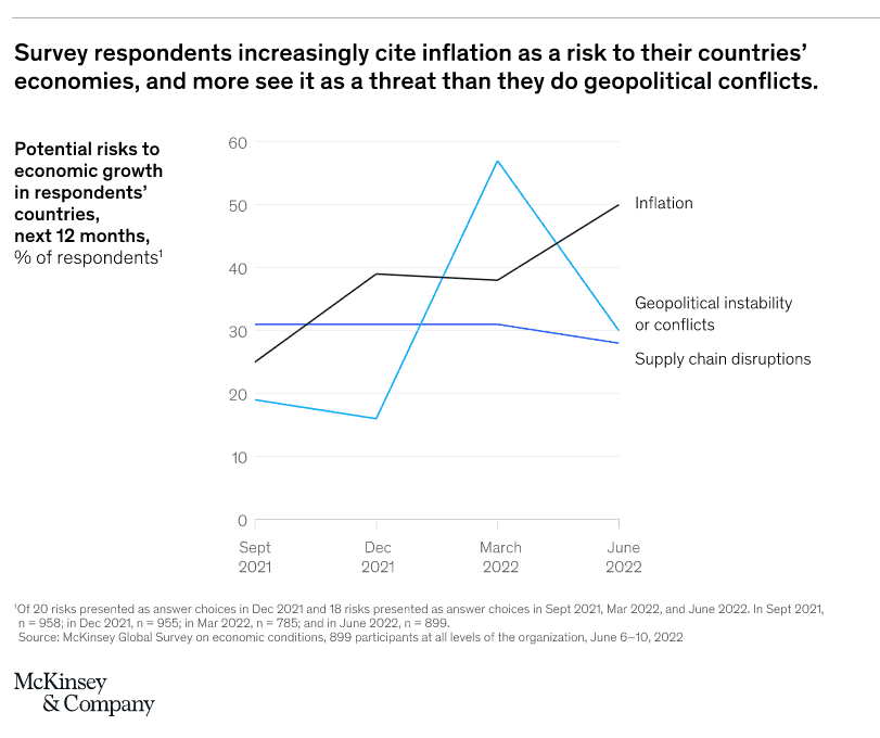 mckinsey-inflation-survey.PNG