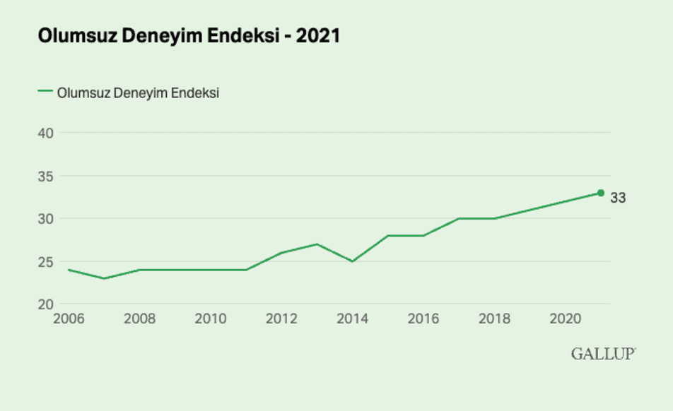 olumsuz-deneyim-endeksi.png
