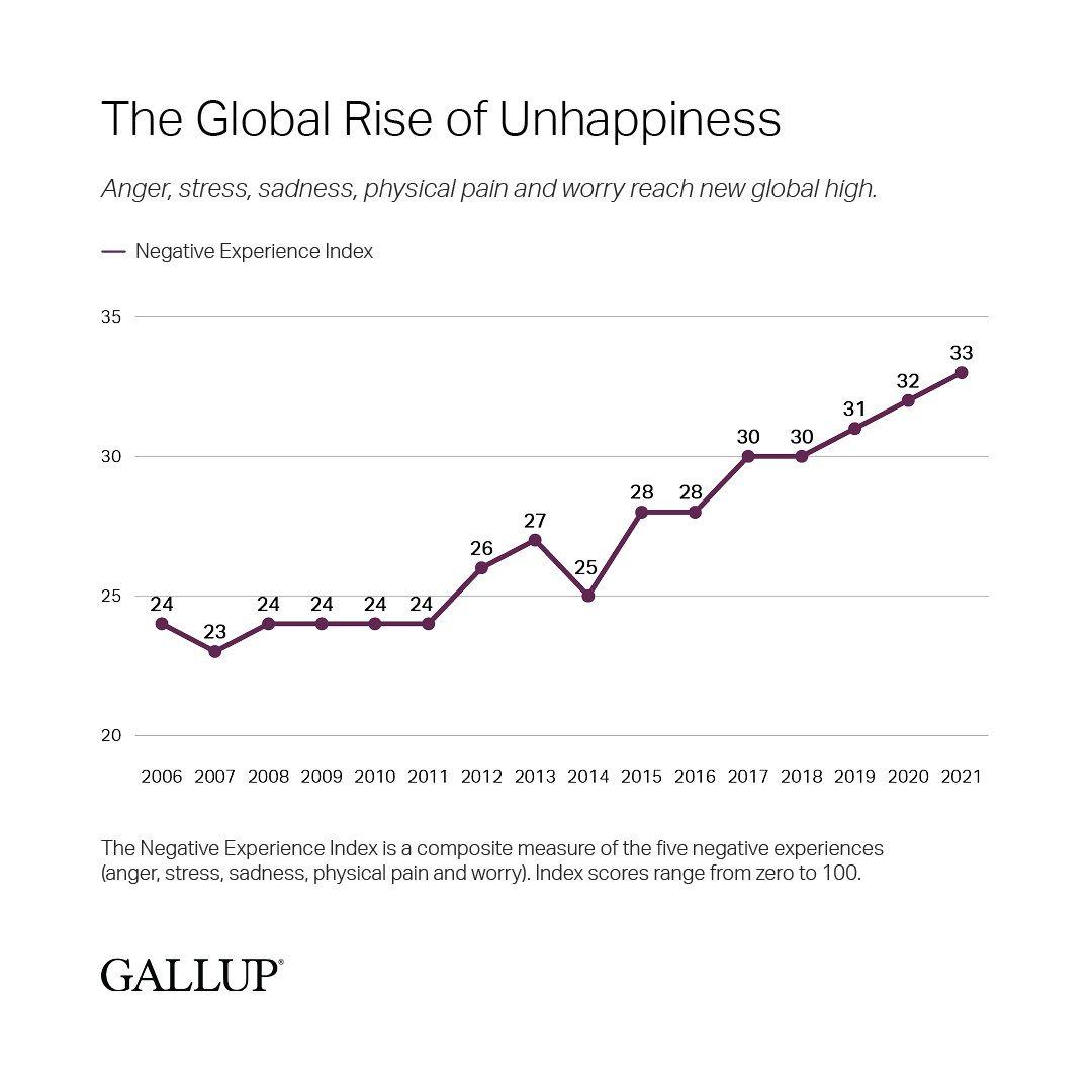 rise-of-unhappiness.jpg