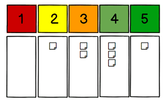 scrum-takiminiz-ne-kadar-mutlu-1.png
