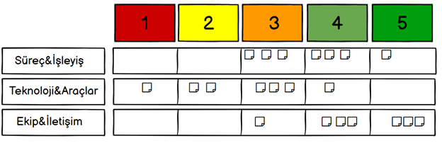 scrum-takiminiz-ne-kadar-mutlu-2.png