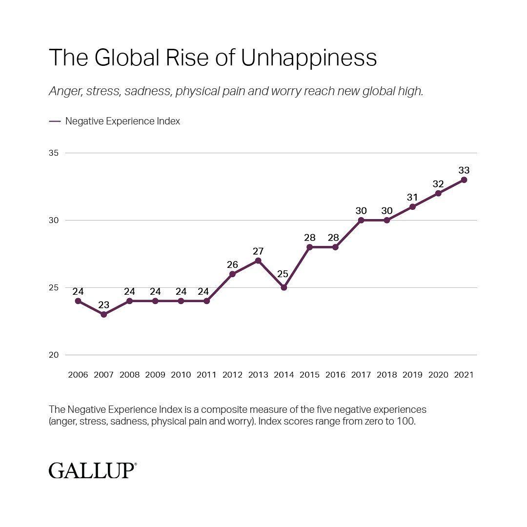 rise-of-unhappiness.jpg