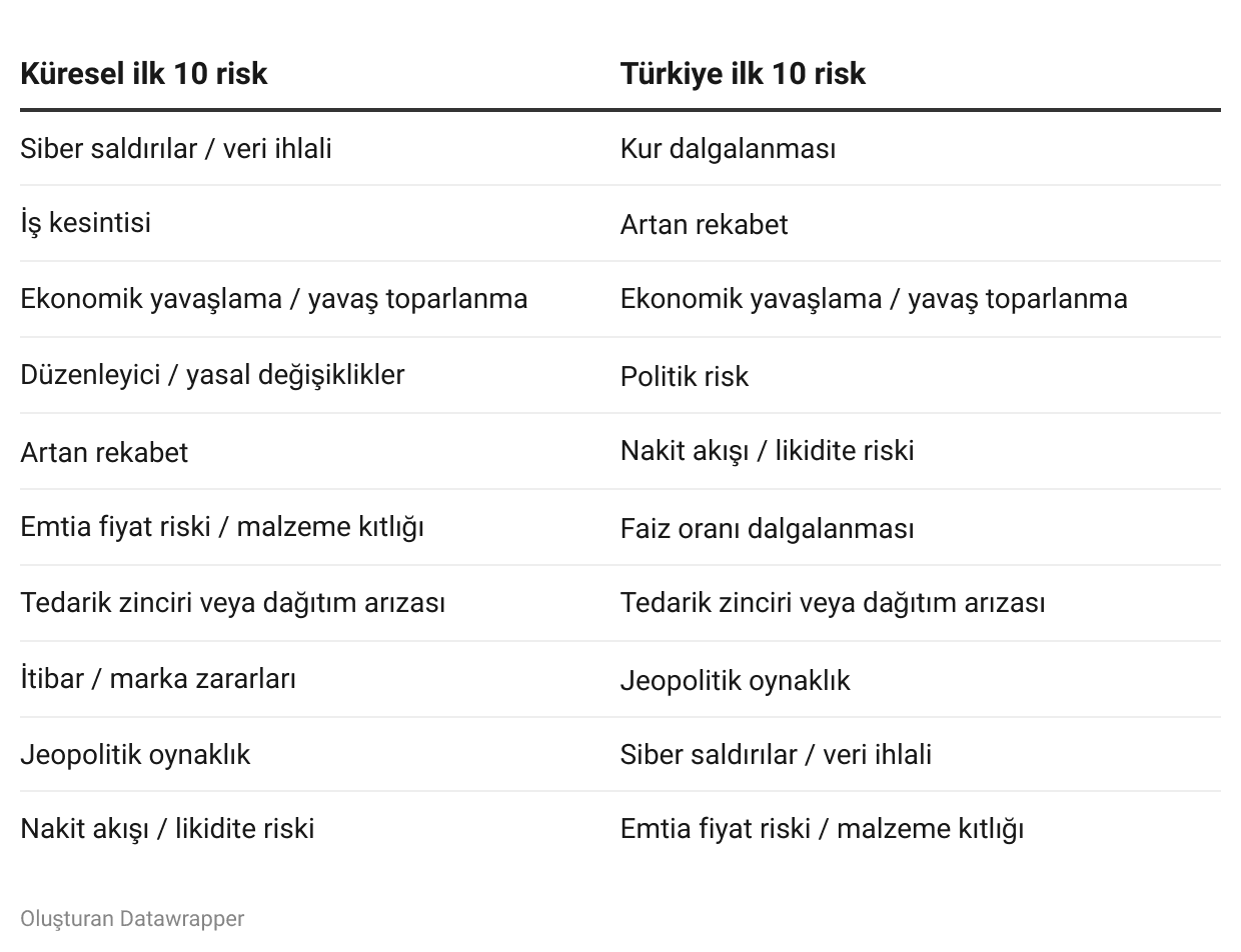 risk-karsilastirmasi.png